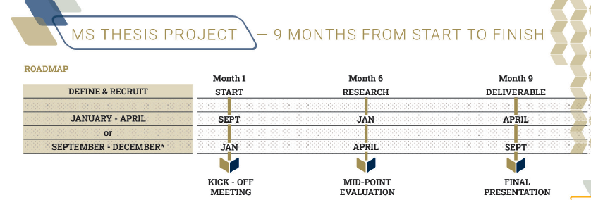 MS Thesis Project Timeline
